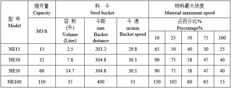 技術(shù)參數(shù)