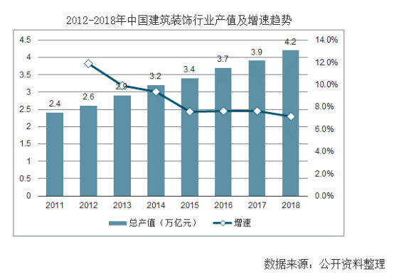 【行業(yè)熱點】行業(yè)洞察預(yù)計裝配式裝修市場規(guī)模將突破6300億！