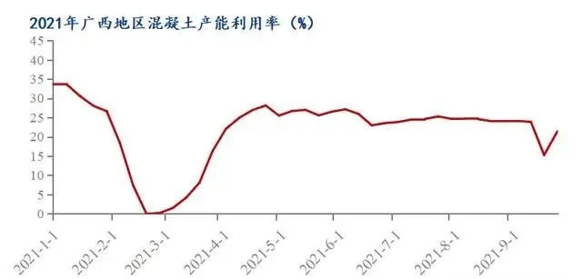 廣西受眾多因素影響，砂石價格小幅震蕩！四季度砂石行情展望