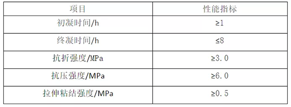 輕質(zhì)抹灰石膏、底層抹灰石膏、面層抹灰石膏有何區(qū)別？