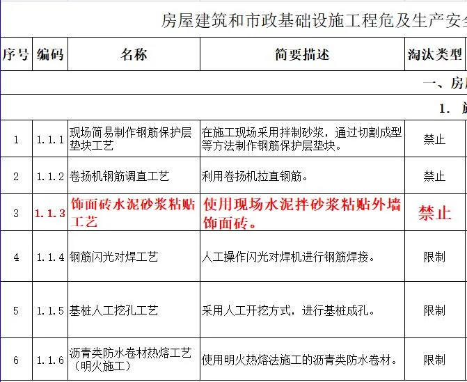 取消水泥砂漿飾面磚粘貼工藝？住建部發(fā)文：明令禁止！