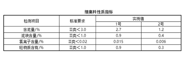 細(xì)集料對抹灰石膏砂漿和易性有多大影響？